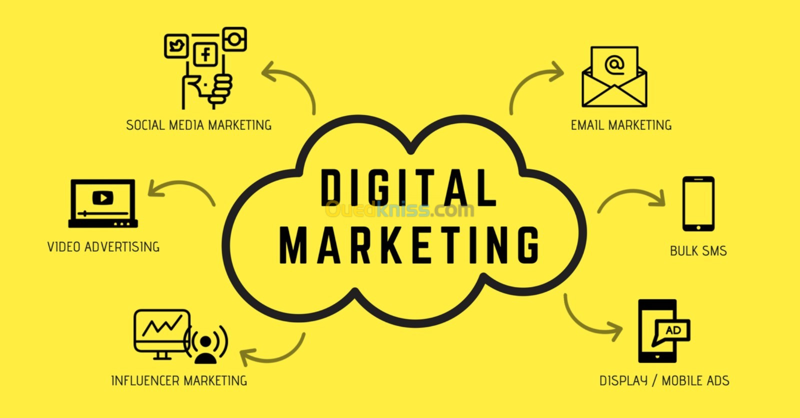 Digital marketing et creation de contenu en freelance