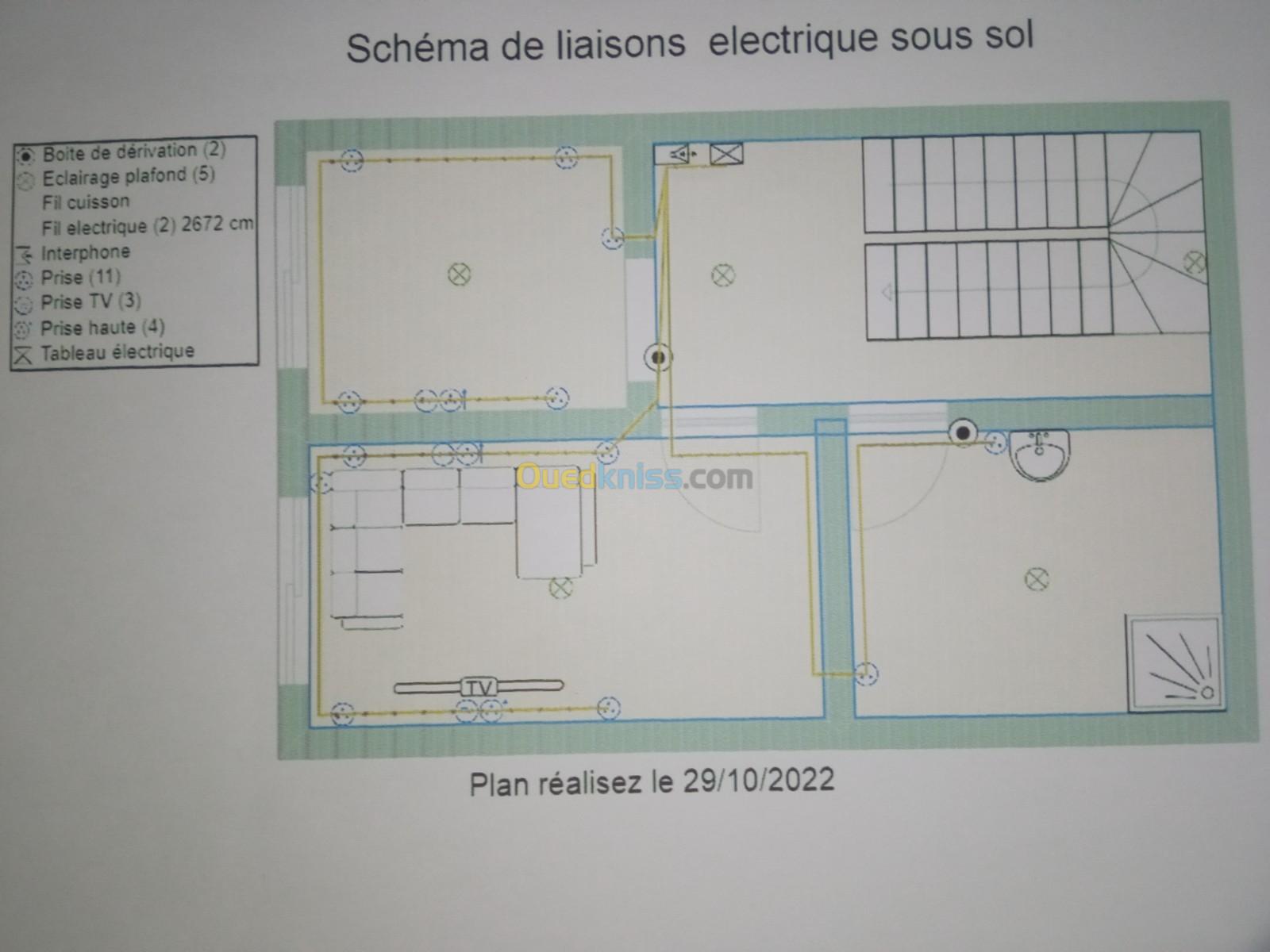 Électricité bâtiment 