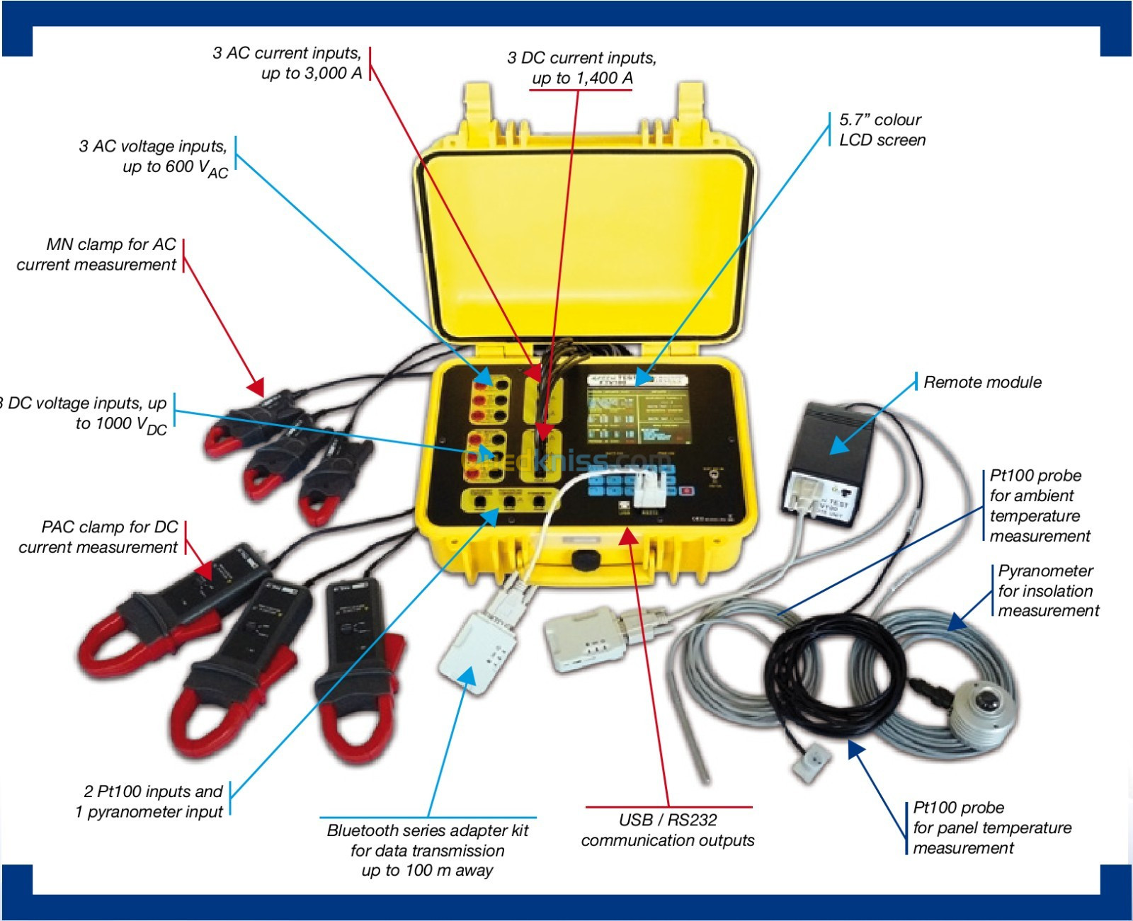 Chauvin Arnoux, Analyseur d'installation électrique solaire, 