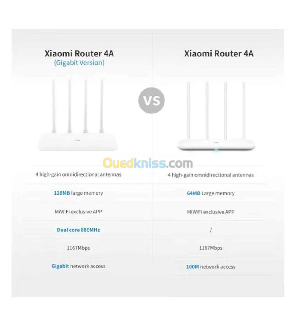 Xiaomi Mi Router 4A Gigabit Edition