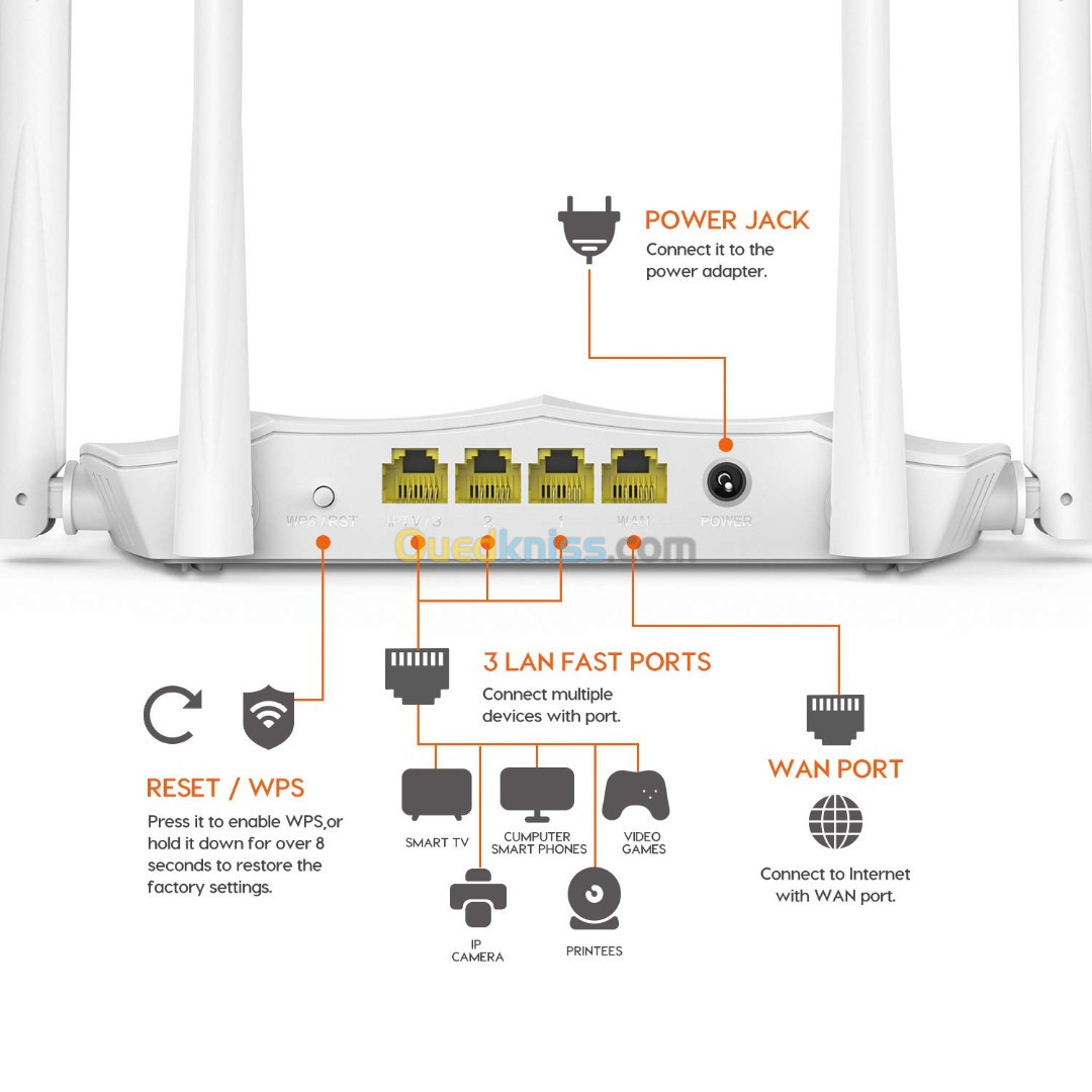 ROUTEUR WIFI DOUBLE BANDE AC5 TENDA AC1200 