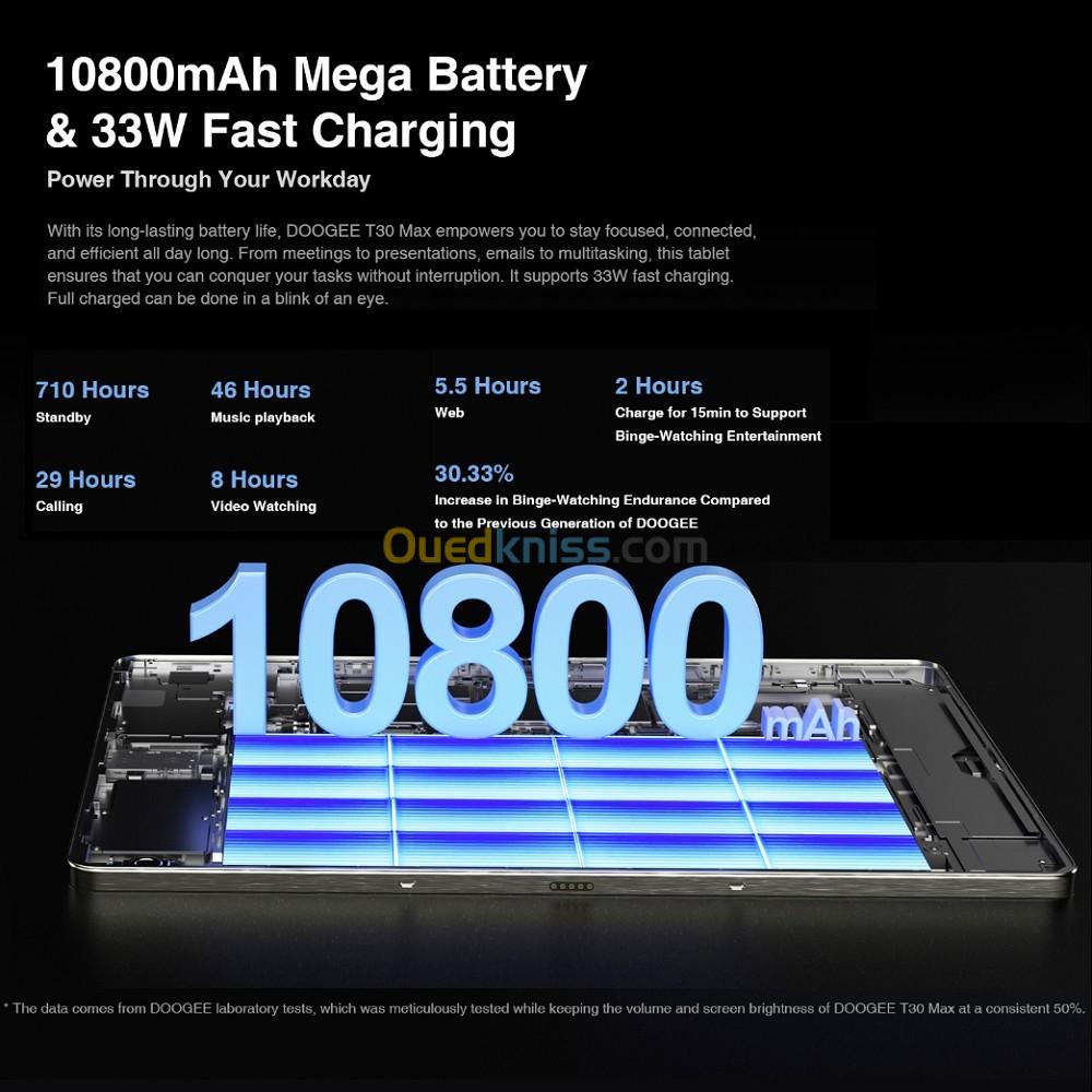 Doogee T30 Max 12.4  4K 20 Go RAM 512 Go ROM Android 14 Photos 50MP Batterie 10800mAh 4G
