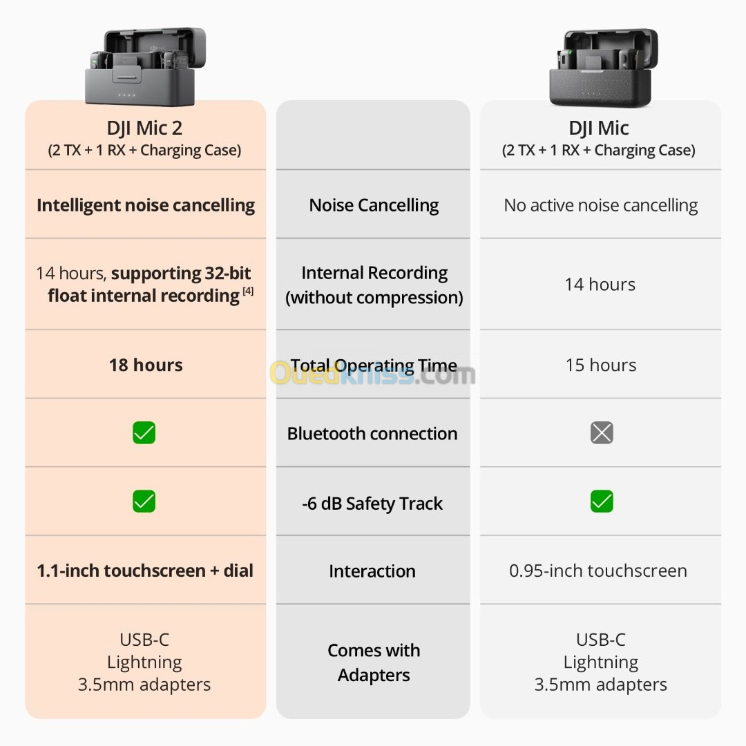 DJI MIC 2 Microphone Sans Fil