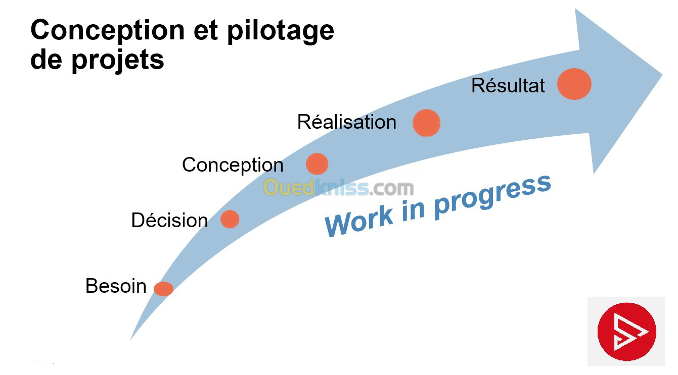 Formation en Pilotage de projets