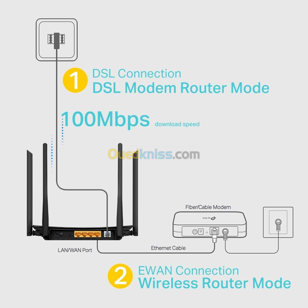 tp-link Archer VR300 Modem Routeur WiFi AC1200 VDSL/ADSL