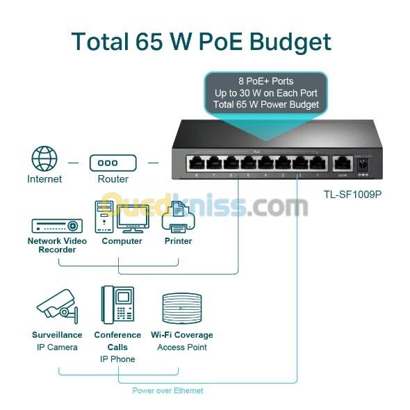 Switch de bureau 9 ports 10/100 Mbps avec 8 ports PoE+ TL-SF1009P