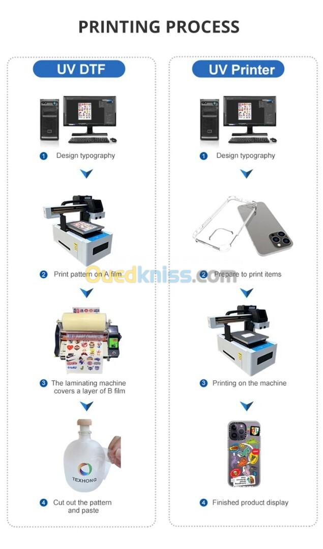 IMPRESSION UV A PLAT