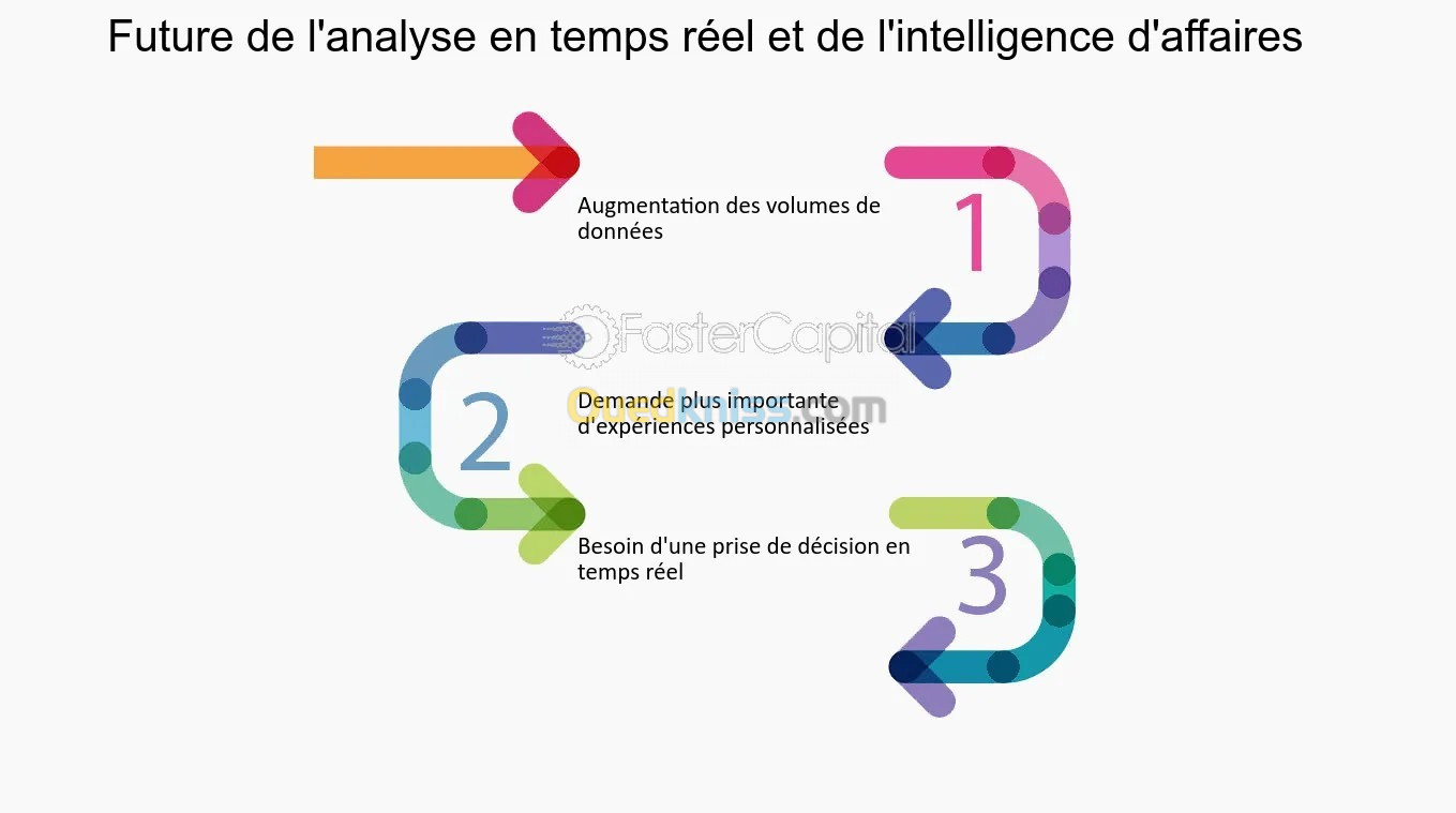 ERP (Enterprise Resource Planning) Odoo ,SAP Et Autres Plateformes Specialisés