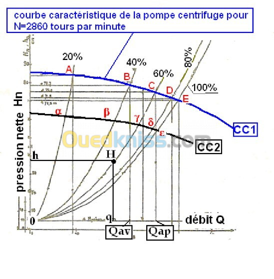 Formation pompe et station de pompage 