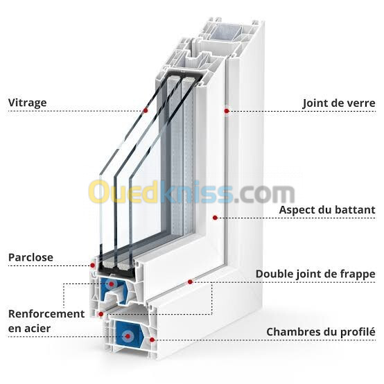 aluminium et PVC 