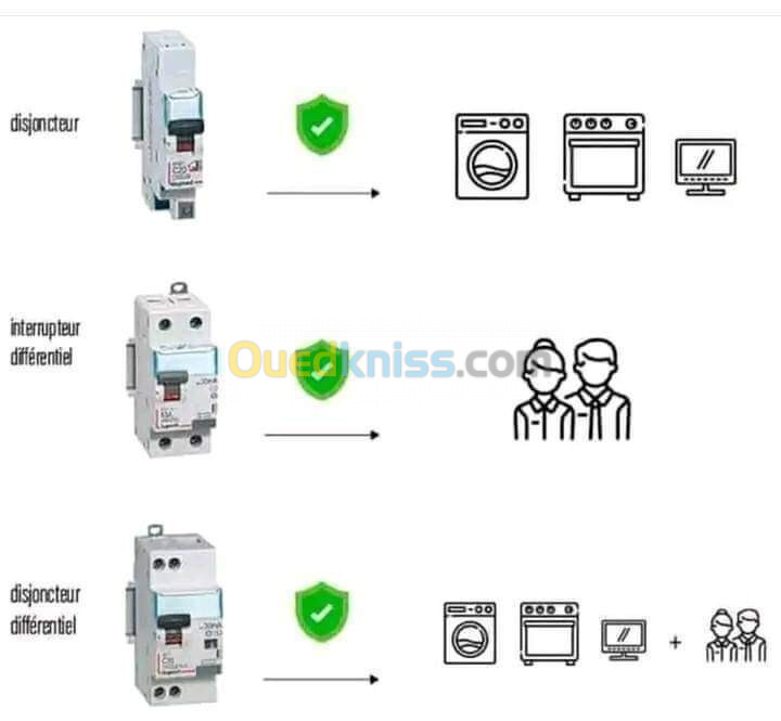 Services d'électricité