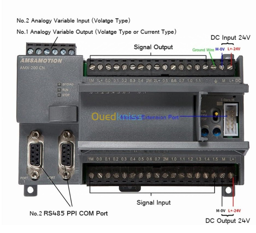 Contrôleur programmable de logique programmable de sortie de transistor 