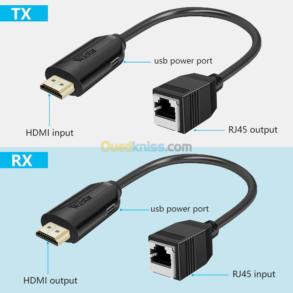 Adaptateur HDMI vers Ethernet (RJ45) - Adaptateur d'extension HDMI -  jusqu'à CAT6 