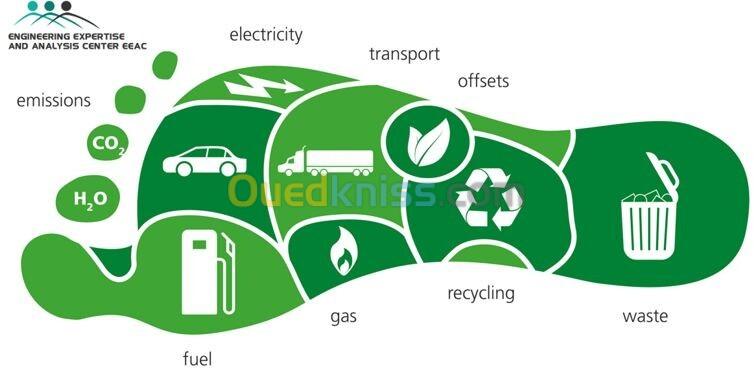 Réduction de l'empreinte carbone