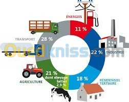 Bilan et empreinte carbone