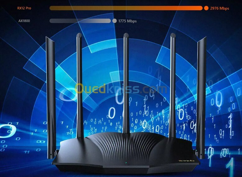 RX12 Pro AX3000 Dual Band Gigabit Wi-Fi 6 Router tenda