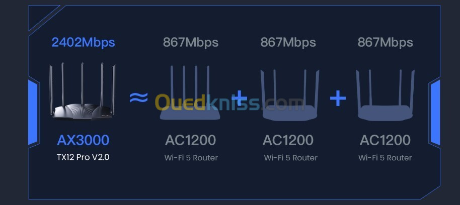 TX12 Pro v2.0 AX3000 Dual Band Gigabit Wi-Fi 6 Router