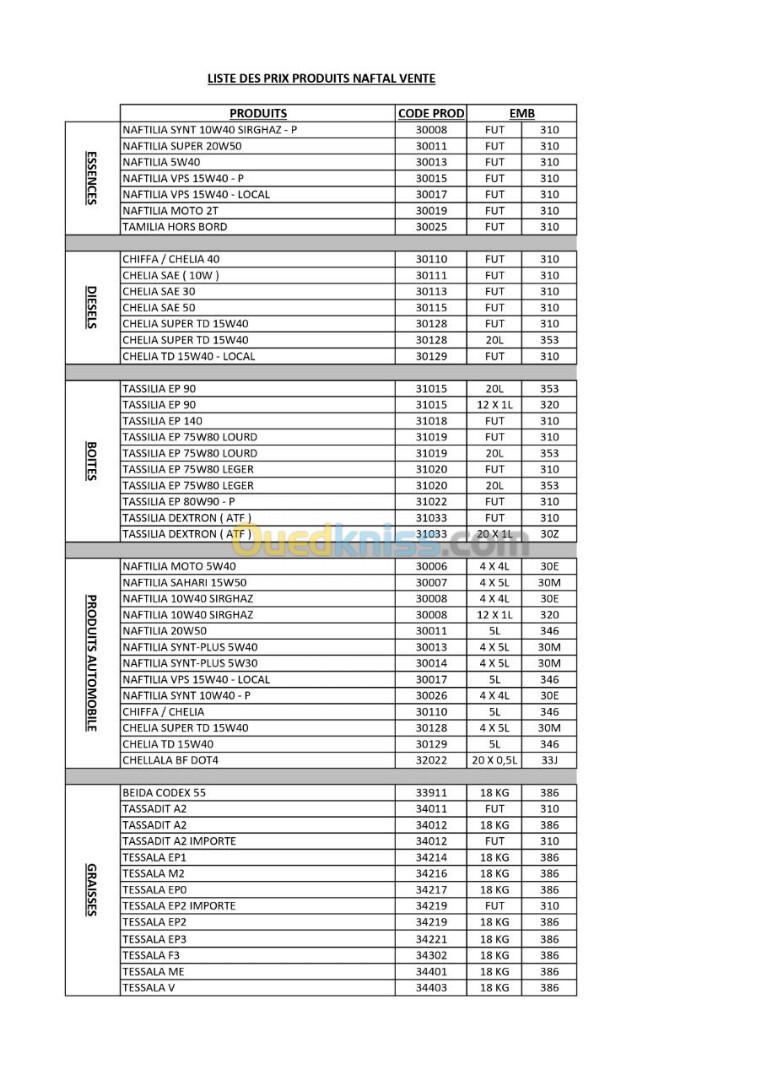 NAFTAL Lubrifiant Et Graisse Details