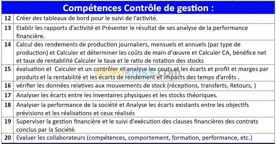 contrôleur de gestion