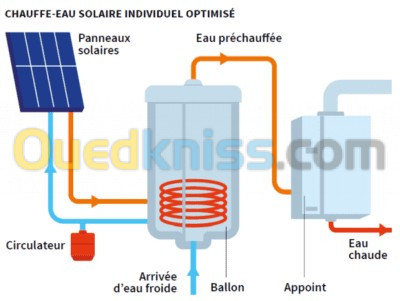 Formation en énergie solaire تكوين في الطاقة الشمسية 