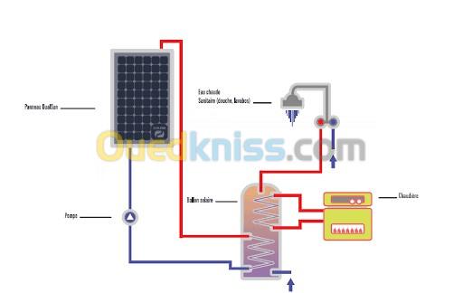 Formation en énergie solaire تكوين في الطاقة الشمسية 