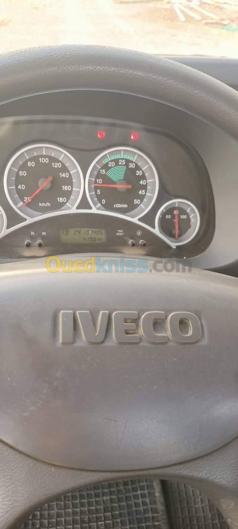 Power euro 3 IVECO 2013