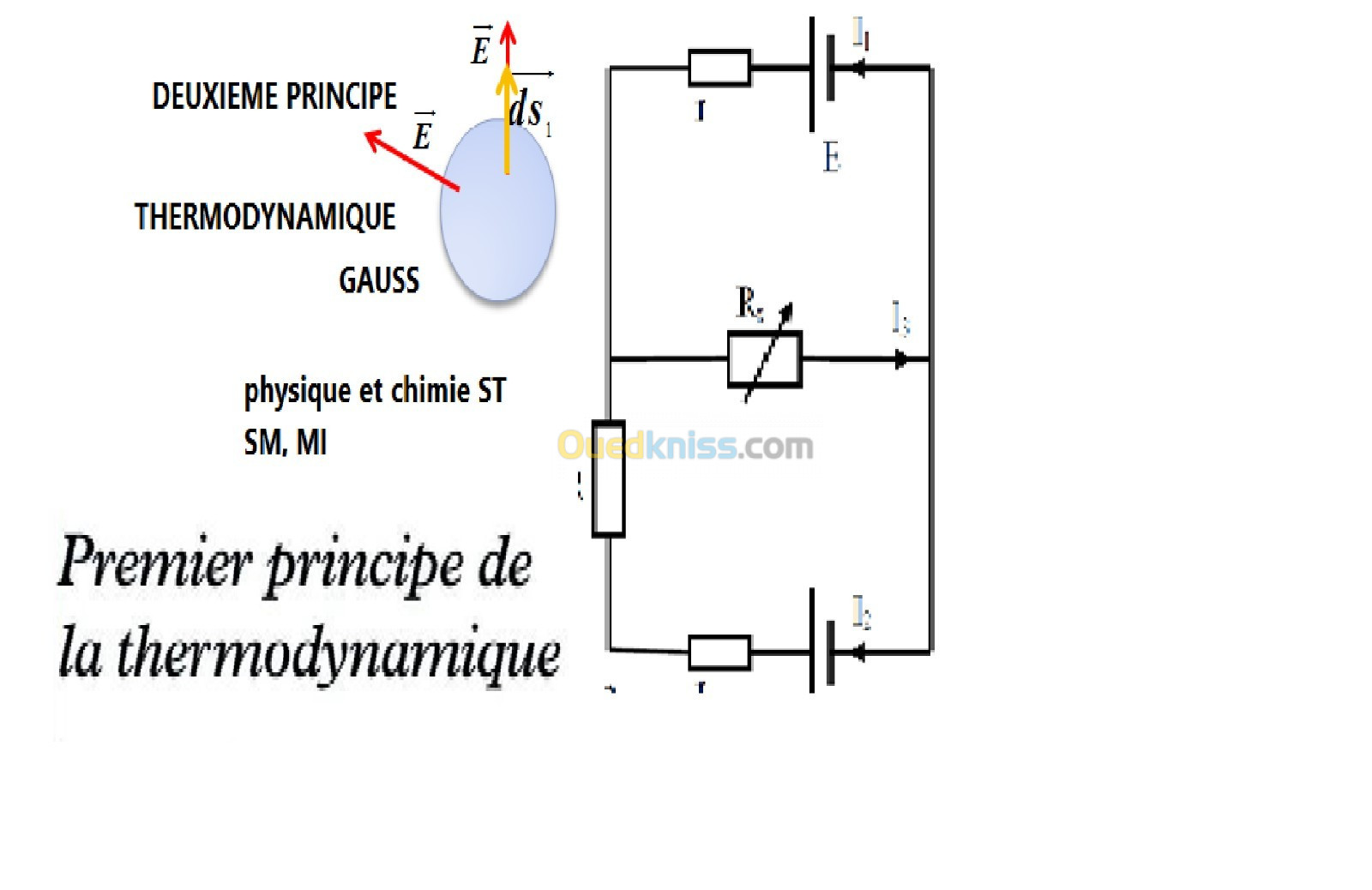 COURS DE SOUTIEN UNIVERSITAIRES PHYSIQUE  ST, STING, SM, MI 