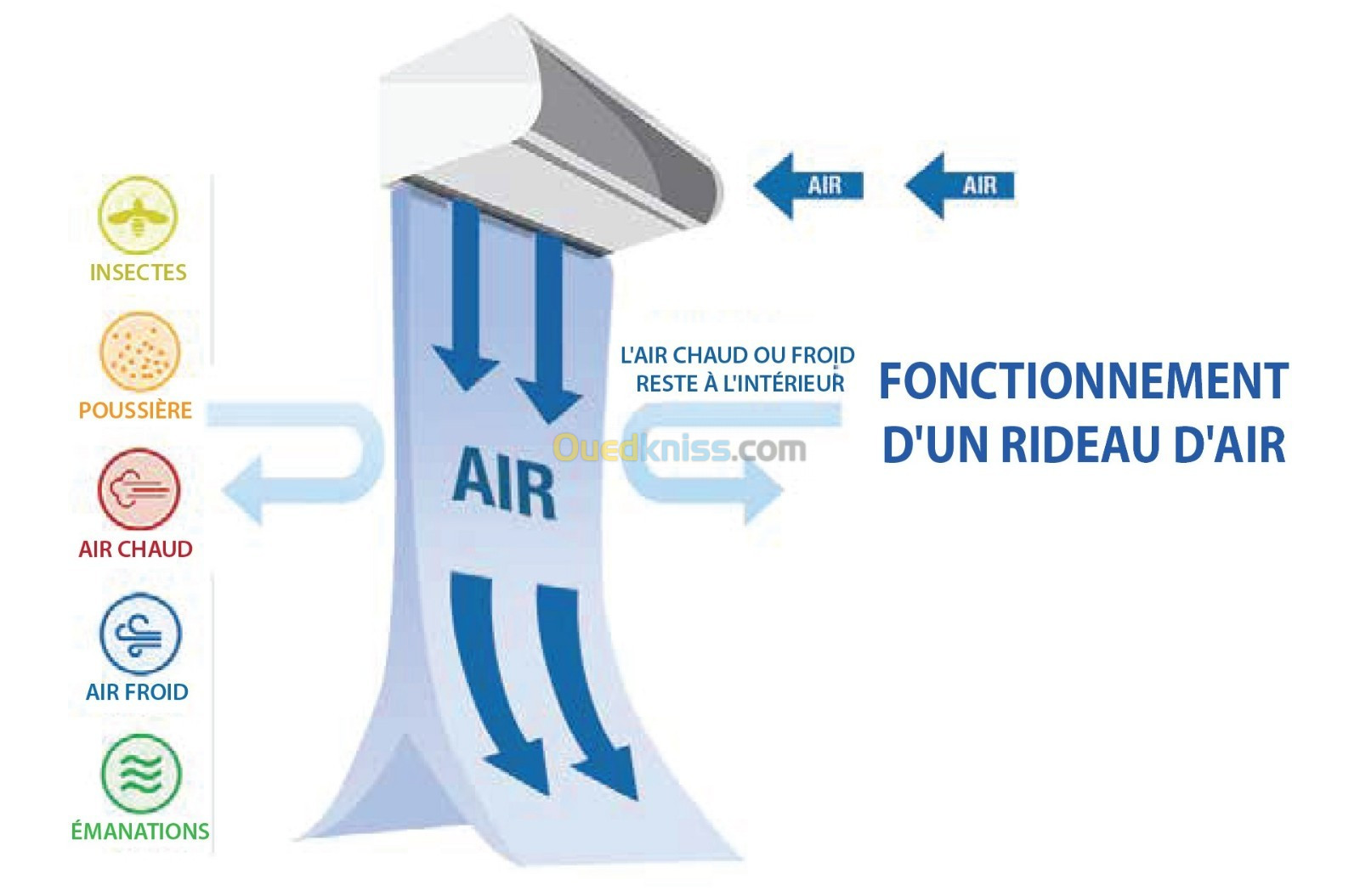 RIDEAUX D'AIR  