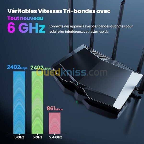 ROUTEUR TENDA TX27 PRO AX5700-WIFI6