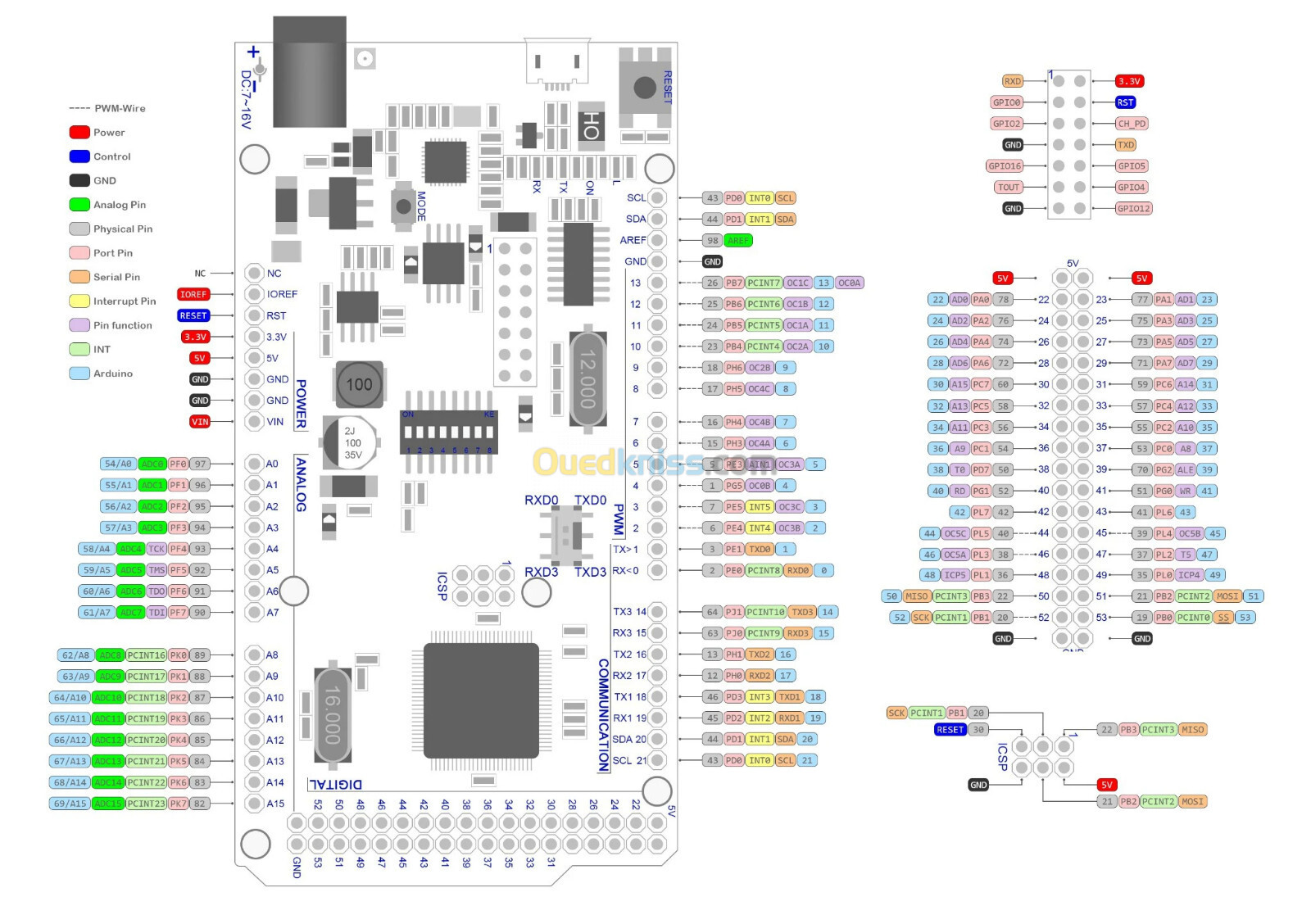 Arduino Mega 2560 R3 + Esp8266 integré (wifi integré)