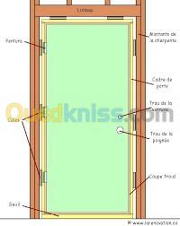 Pose des portes d'entrée et porte d'intérieur