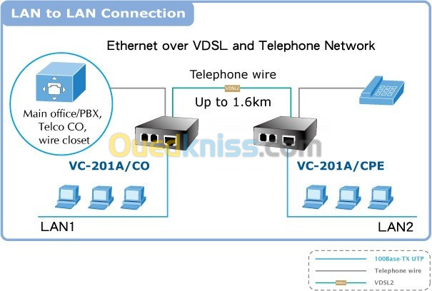 Paire de convertisseurs Ethernet / VDSL2 PLANET VC-201