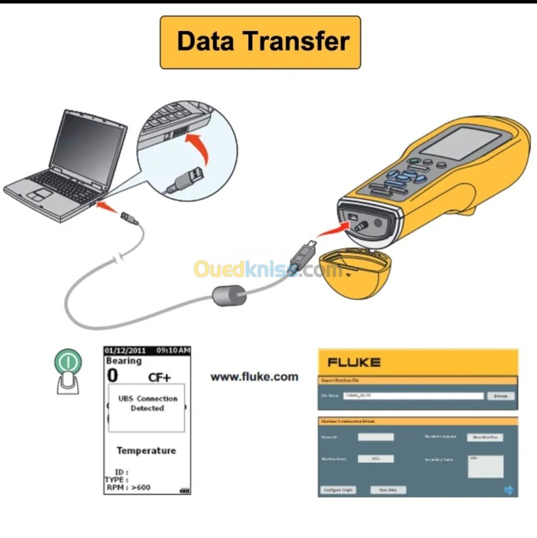 Fluke 805 Vibration Meters