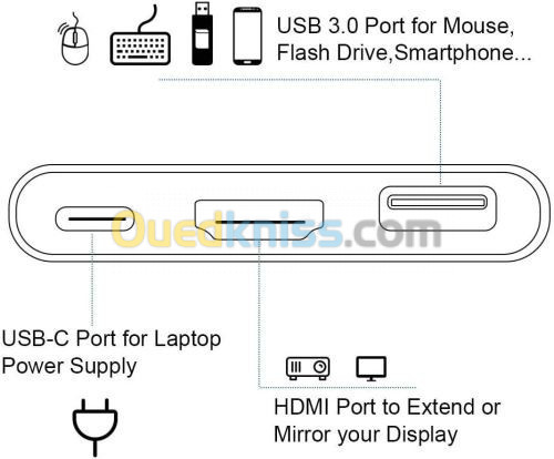 Adaptateur multiport USB-C USB 3.0 Type C 