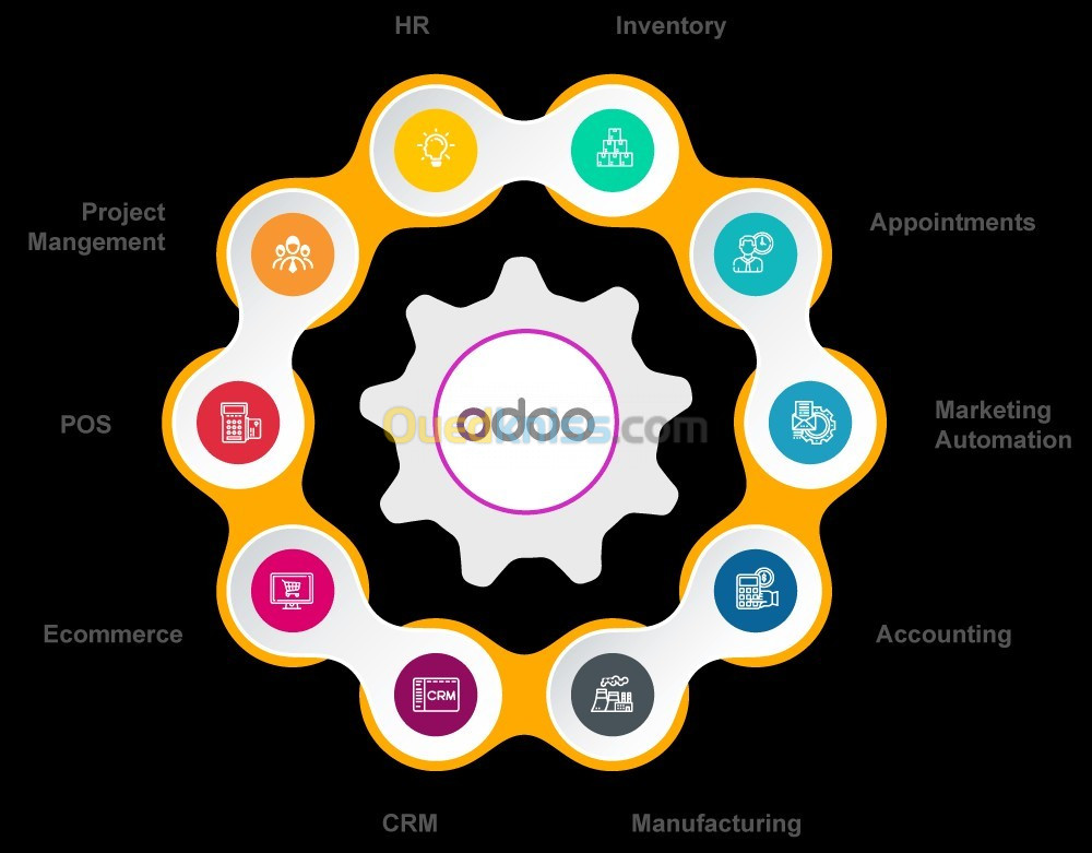 Intégration solution ERP Odoo