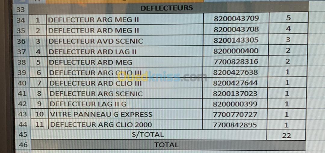 Vente vitre et déflecteur LOT renault d’origine 