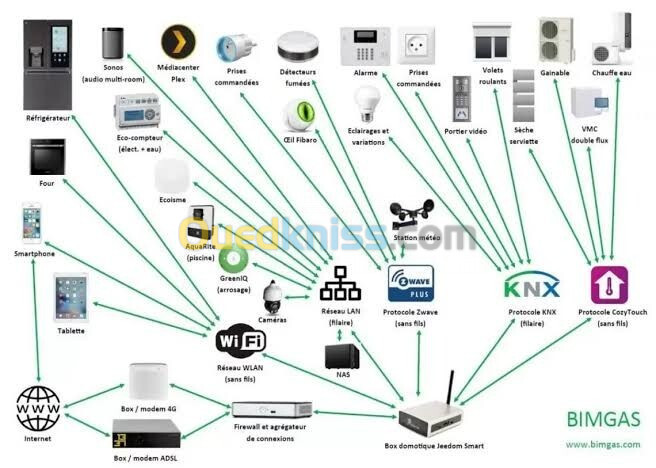 Étude et installation réseaux informatiques, système de sécurité , caméra de surveillance 