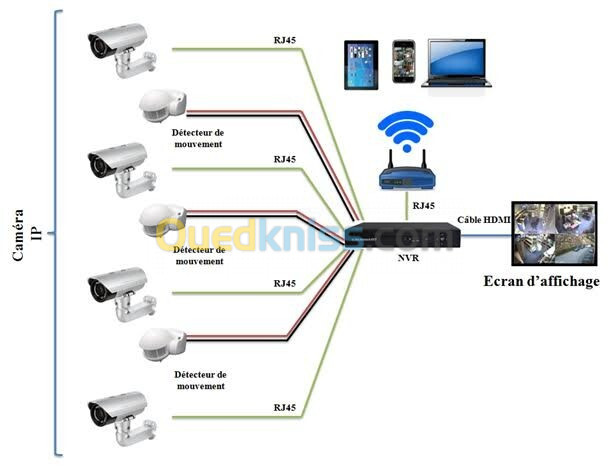 Étude et installation réseaux informatiques, système de sécurité , caméra de surveillance 