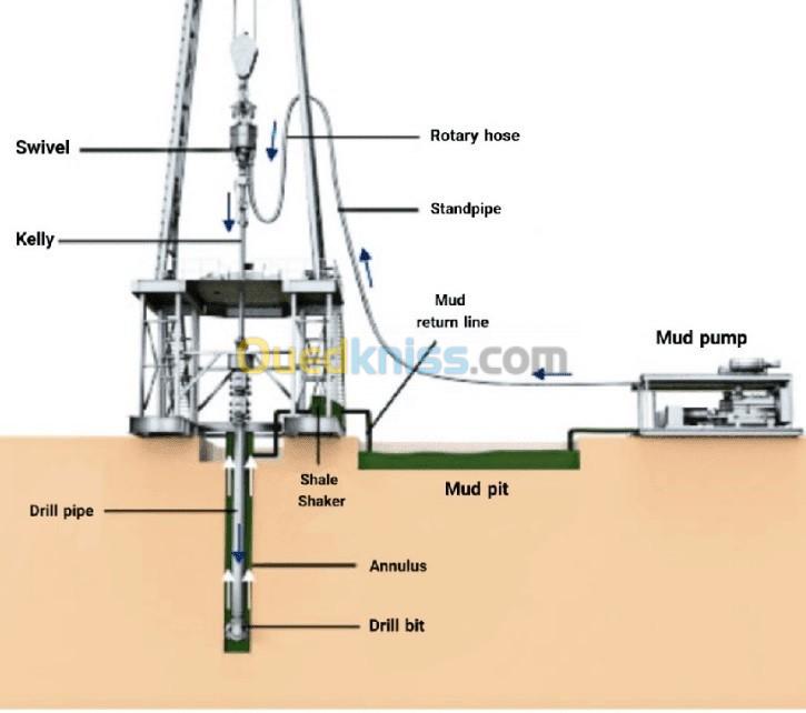 حفر الابار العميقة  Forage d eau Profond