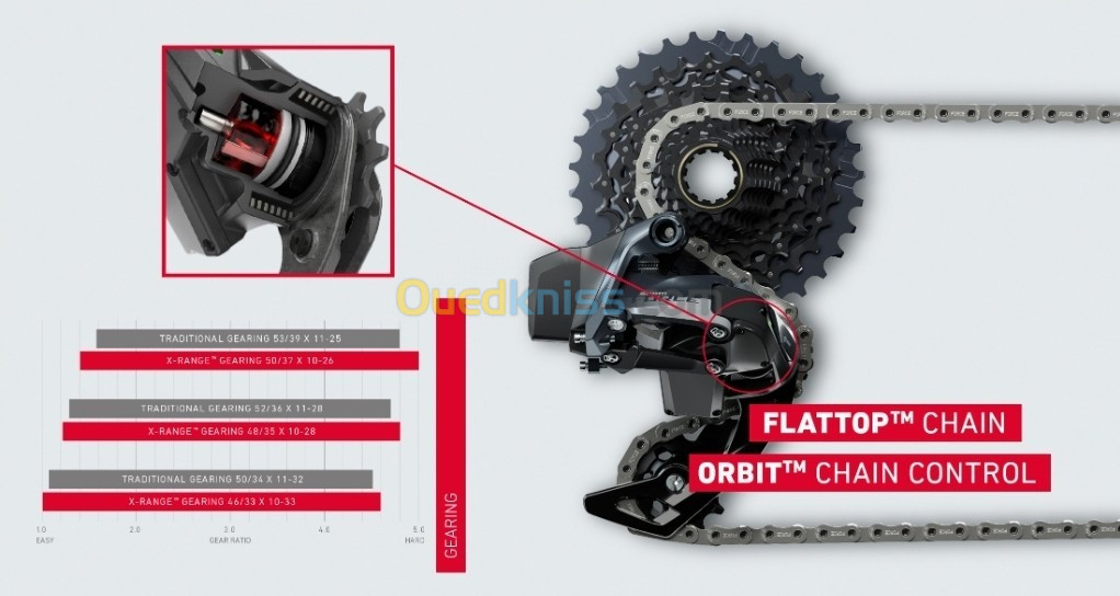 VELO GRAVEL COURSE BACKROAD FORCE eTap AXS 1x12 LIMITED