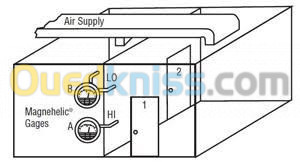 Magnehelic gauge 