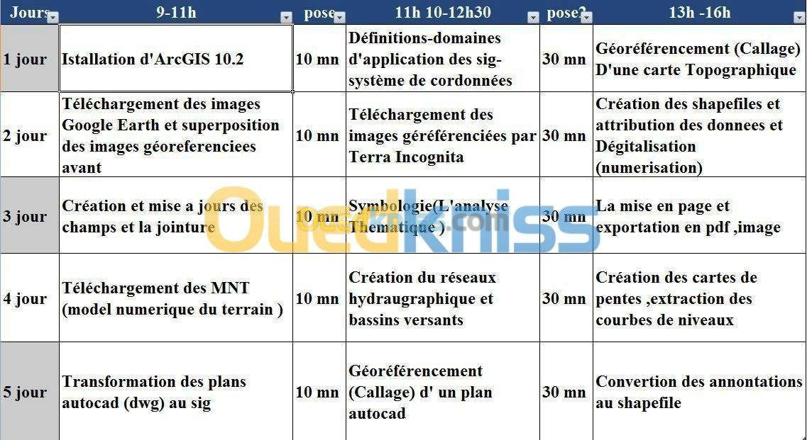 Formation SIG (sous ARC GIS 10.8)