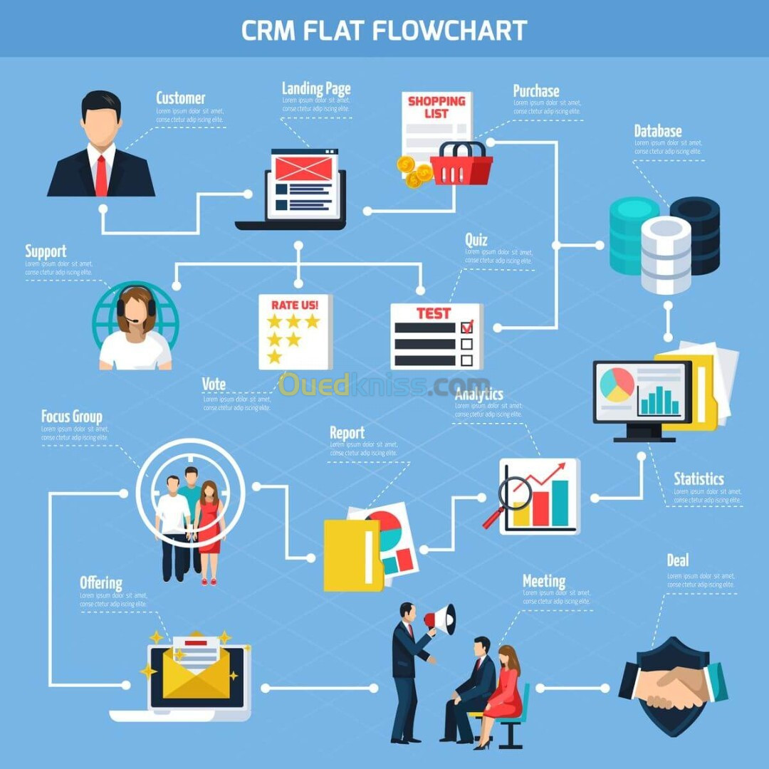 Instalation CRM call center