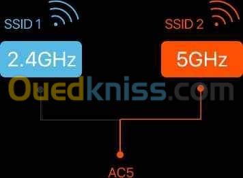 router double bande AC5 TENDA AC1200