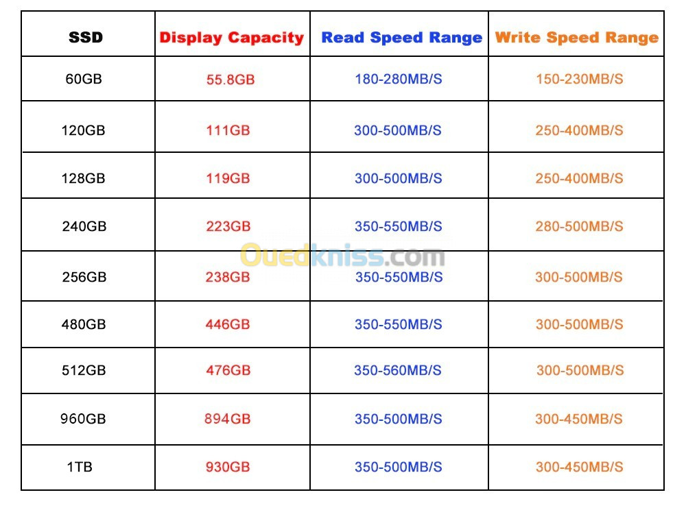  disque dur interne Ssd XRAYDISK, 512 pouces, avec capacité de 1 to