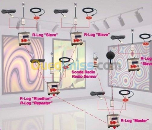 Matériel de mesure de la qualité de l’air intérieur le plus complet + station météo 