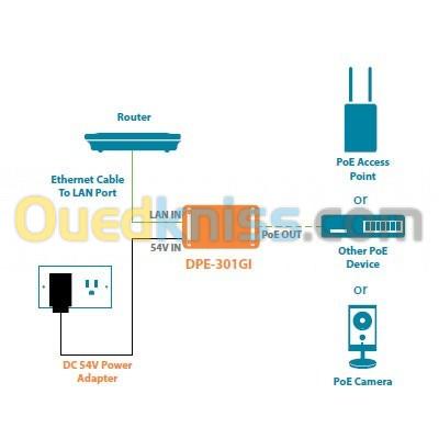 INJECTEUR POE GIGABIT 30W D-LINK