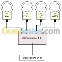 عين-الدفلى-بومدفع-الجزائر-صحون-لاقطة-و-أجهزة-استقبال-instalation-des-parabole-collectiv