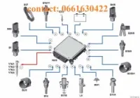 depannage scanner Auto 
