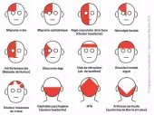 Pour vos soins à domicile 